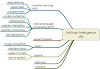 What Is Machine Learning?? A Key For The Beginners