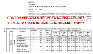 DAFTAR HARGA (HET) BUKU KURIKULUM 2013 UNTUK SD SMP SMA TAHUN 2017 BERDASARKAN KEPUTUSAN MENDIKBUD NOMOR 173/P/2017