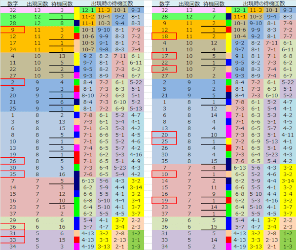 ロト予想 ロト765 Loto765 結果