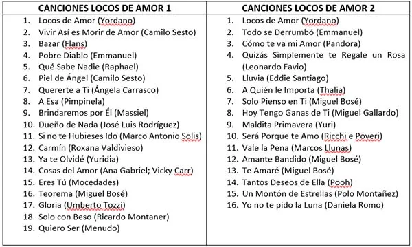 Locos-de-amor-lifetime-canciones
