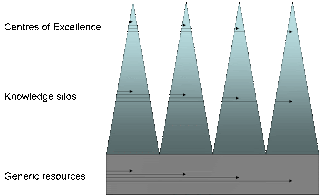 external image knowledgesilos.gif