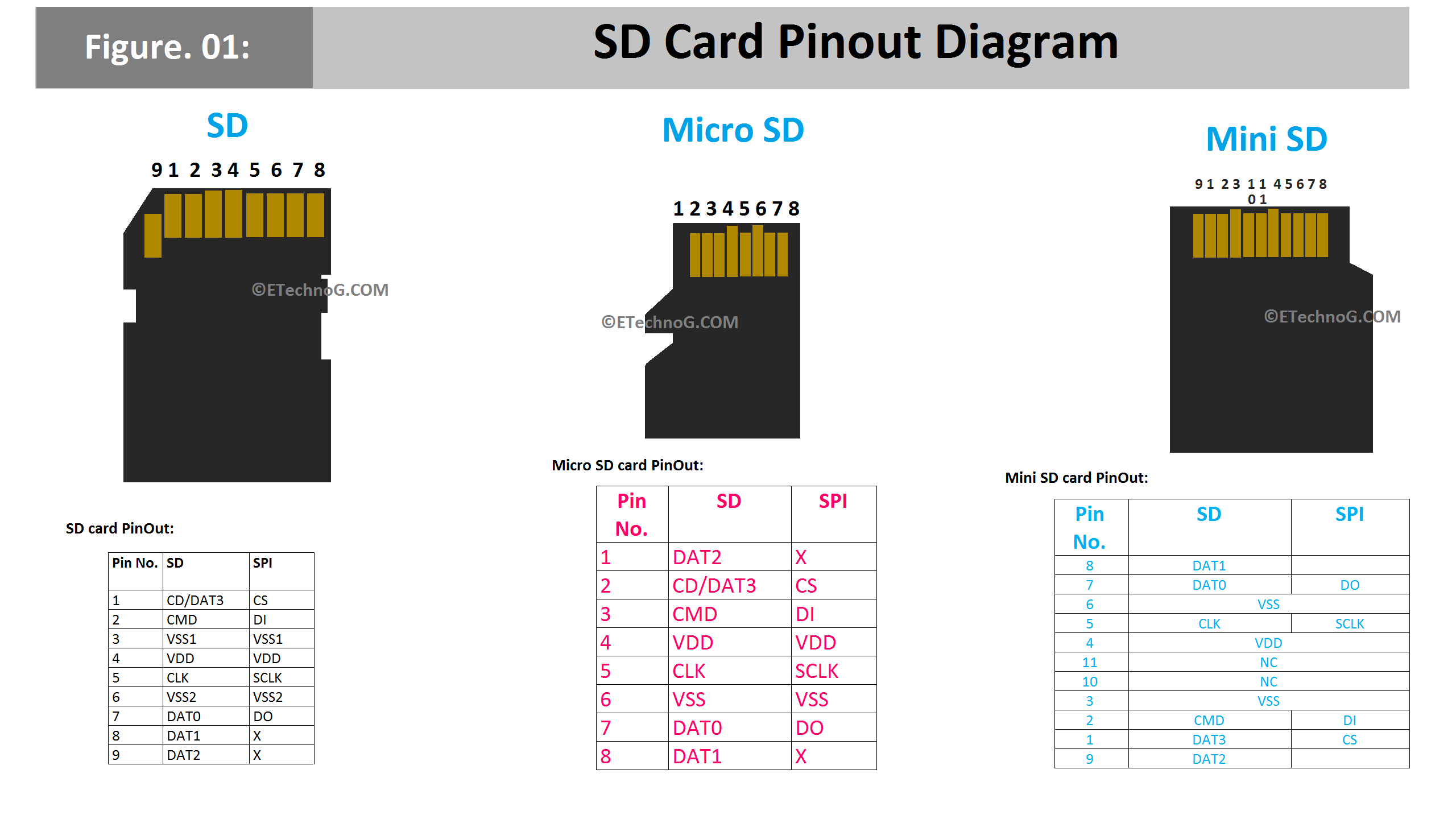 Распиновка micro