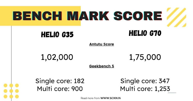 Antutu benchmark score