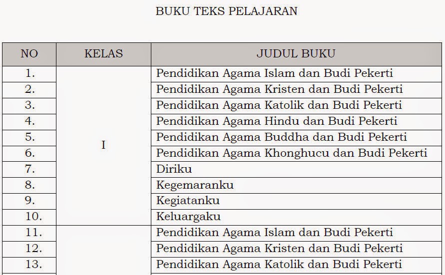 Rpp Bahasa Inggris Kelas X Semester 2 Kurikulum 2013 Teks 