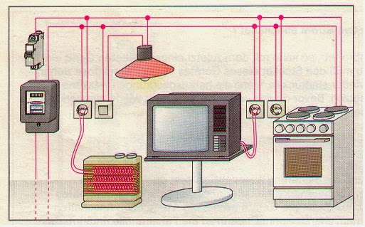 Belajar elektronika dan telekomunikasi Pengertian  Singkat 