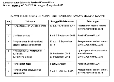 jadwal pelaksanaan uji kompetensi jabatan fungsional penilik dan pamong belajar SKB Tahap III