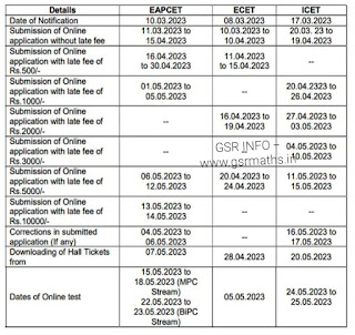 AP CETS 2023 Schedule, Dates