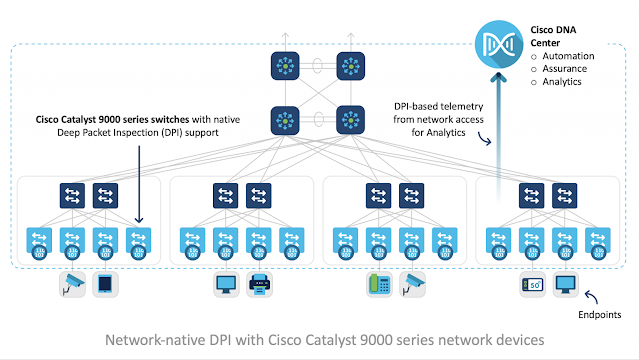 Cisco Prep, Cisco Preparation, Cisco Exam Prep, Cisco Tutorial and Materials, Cisco Certification, Cisco Learning, Cisco