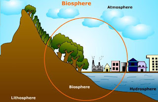Pengertian Biosfer Lengkap Menurut Para Ahli