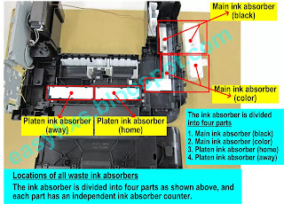 Solution: Ink absorber full error, support code 5B02, 5B03, 5B04, 5B05 on Canon MX370, MX390, MX430, MX450, MX510, MX520 series