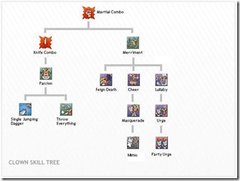 JesterChart