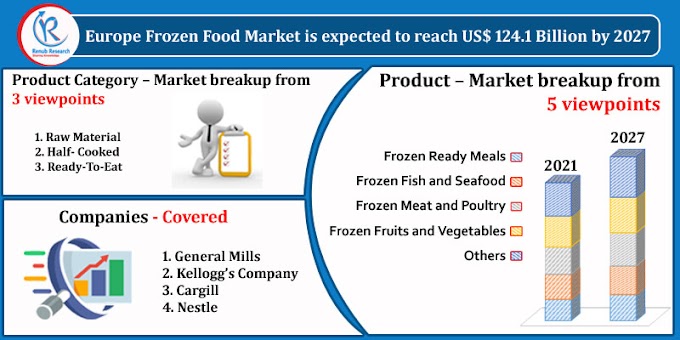 Europe Frozen Food Market, Impact of COVID-19, By Product, Companies, Forecast by 2027