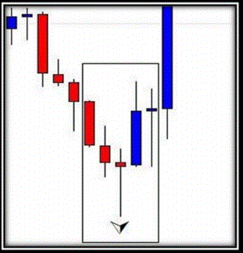 Fractal Daily Trading