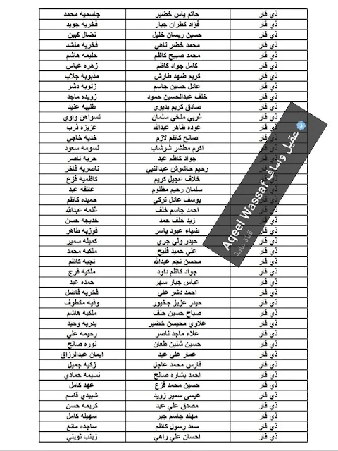 ملحق الوجبة الثامنة رعاية اجتماعية محافظة ذي قار