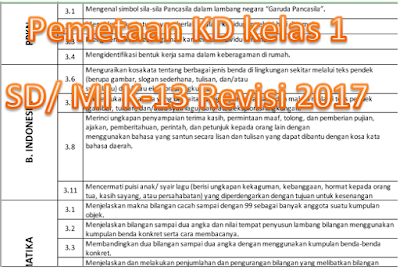 Pemetaan Kd Semester Two Kelas I Sd/Mi Kurikulum 2013 (K13) Revisi 2017