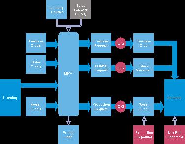 Contoh Makalah MRP (Material Requirement Planning) - The 