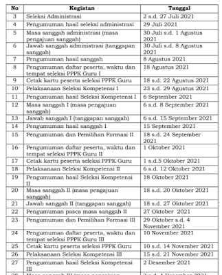 Surat Resmi Pengumuman Seleksi Penerimaan PPPK Untuk Jabatan Fungsional Guru Tahun 2021