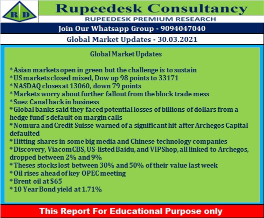 Global Market Updates - Rupeedesk Reports
