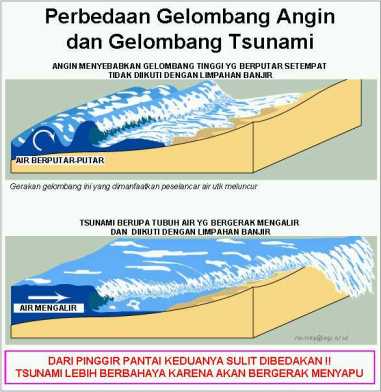 http://www.opoae.com/2013/03/penjelasan-lengkap-tentang.html