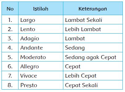 Mengenal Tanda Tempo Lagu