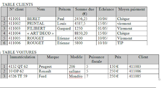 Cours Access