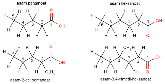 Tata nama senyawa asam karboksilat
