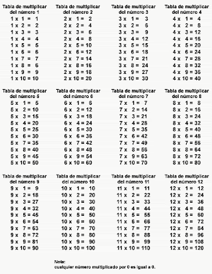 Tablas de multiplicar para imprimir en distintos formatos