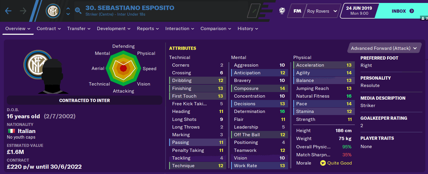 Sebastiano Esposito FM20