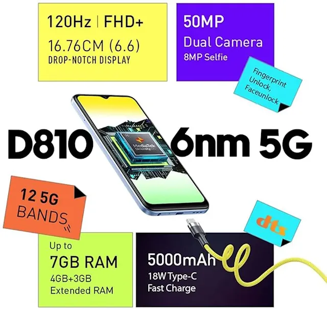 Cheapest Available Smartphones In India