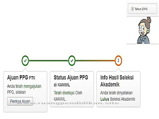 notifikasi PPG di akun Simpatika