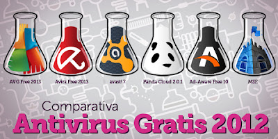 Mejores Antivirus Gratuitos del 2012