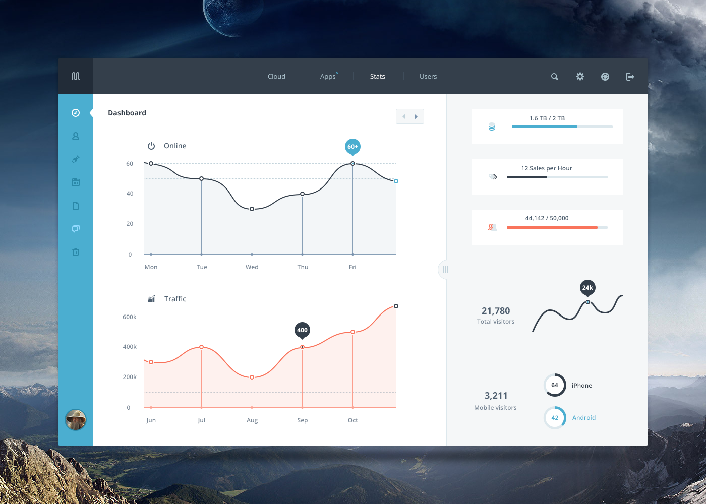 Dashboard PSD Template