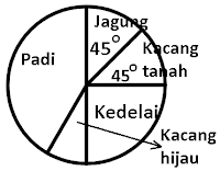 Contoh Soal Latihan Matematika Kelas 12 Semester 2