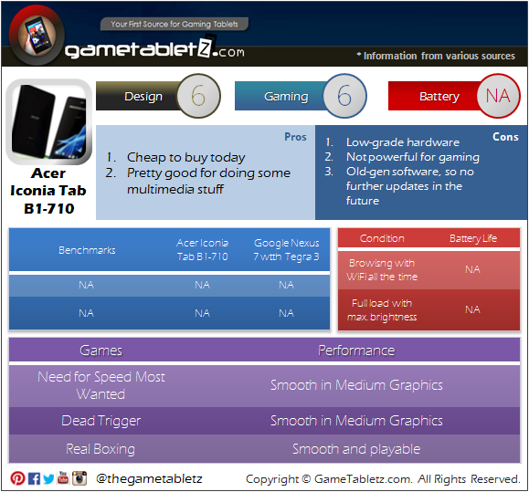 Acer Iconia Tab B1-710 benchmarks and gaming performance