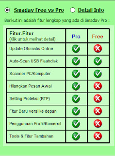 Smadav 2021 Setup  Softwareanddriver.com