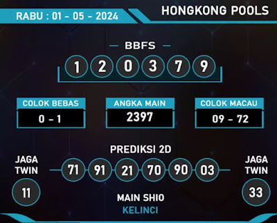 TOGEL KELUAR HONGKONG