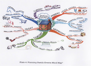   peta minda, fungsi peta minda, cara membuat peta minda, manfaat peta minda, konsep peta minda, peta minda ppt, ciri-ciri peta minda, pengertianpeta minda, langkah langkah membuat peta minda