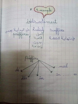 ملخصات دروس الفصل الثاني في اللغة الفرنسية للسنة الرابعة ابتدائي مترجمة للعربية