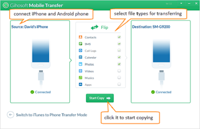 How to Transfer Photos from iPhone to Android in One Click?