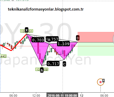 Fibonacci Formasyonu