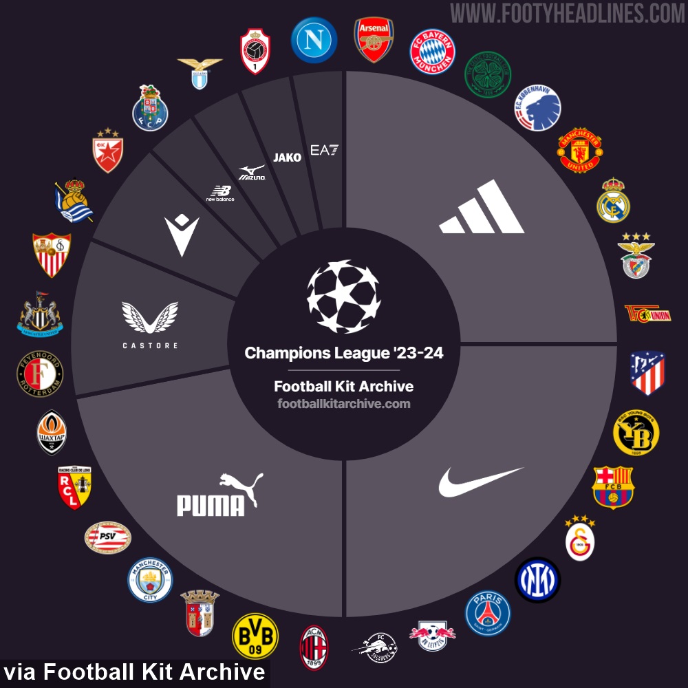 SOCCER: UEFA Champions League 2023-24 kits infographic