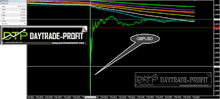 gbpusd low