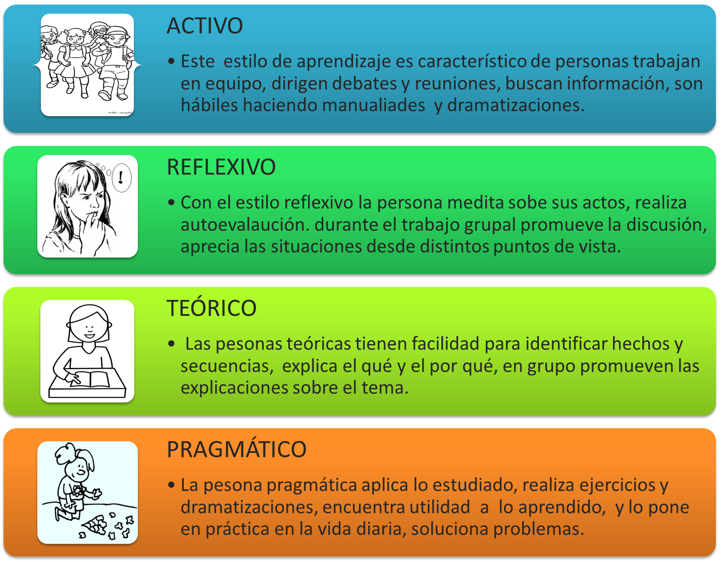 CANALES Y ESTILOS DE APRENDIZAJE CON RELACIÓN A LAS ESTRATEGIAS PARA  APRENDER