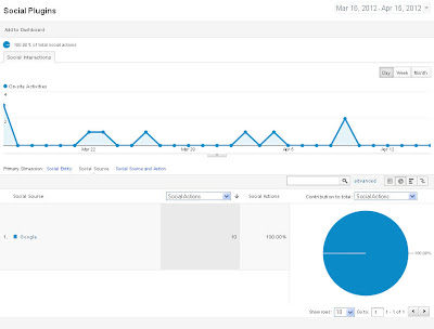 Google Analytics Social Plugin Tab