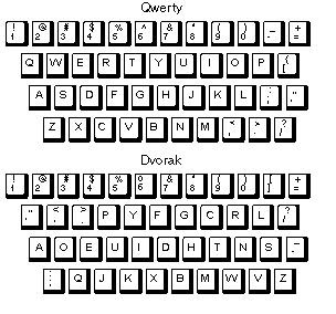 Sejarah Susunan Keyboard