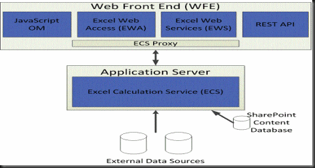 SharePoint_ExcelServicesArchitecture
