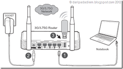 TL-MR3240