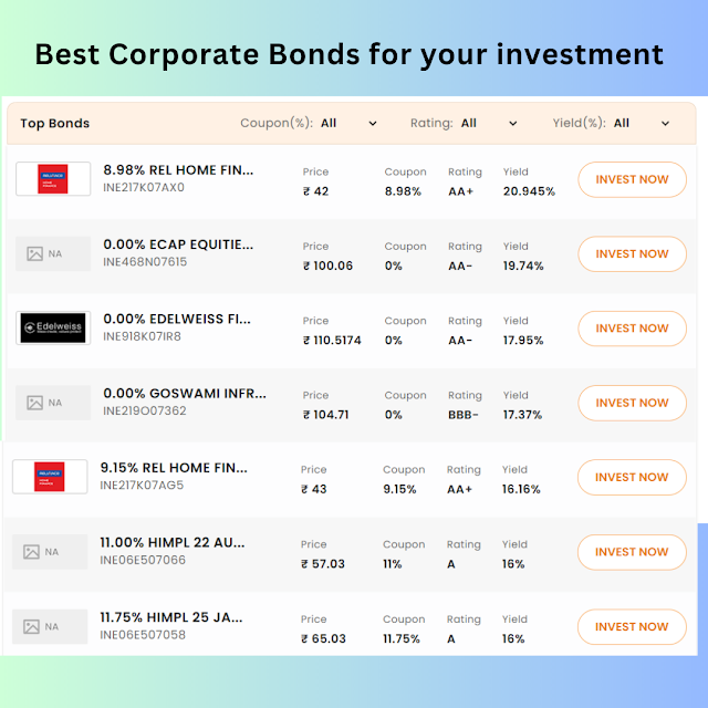 Best Corporate Bonds for your investment