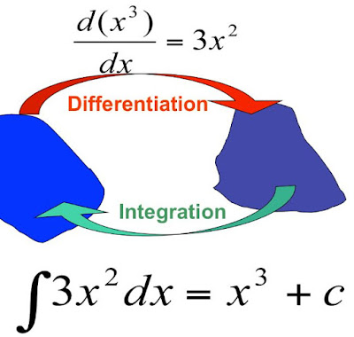 اجابة ال 50 سؤال في التفاضل والتكامل لغاات من موقع الوزارة  Differentiation and Integration