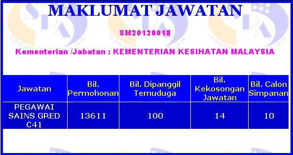 Contoh Soalan Temuduga Beserta Jawapan - Surat Yasin Fx